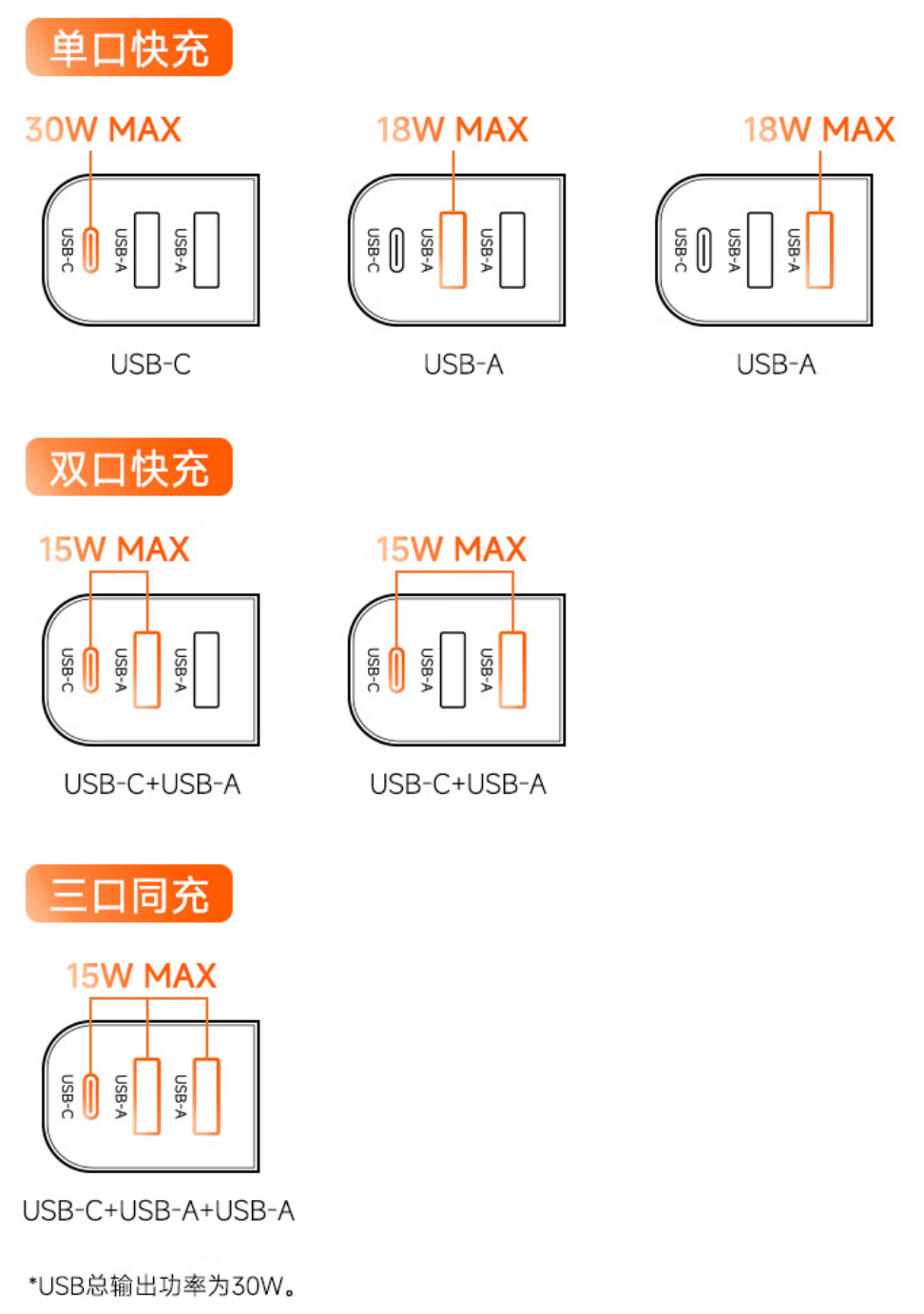 《爱国者AC0331C》氮化镓快充插座正式发售：售价75 元