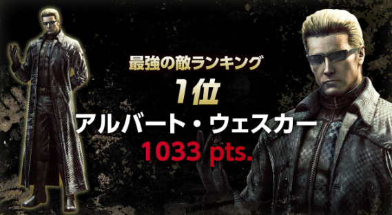 角川游戏首届《生化危机》总评选出炉 《生化危机4》登顶